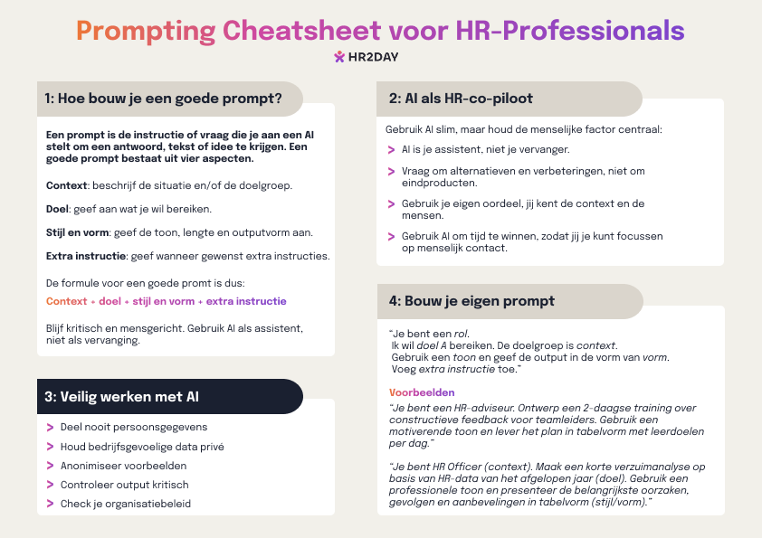 Prompting Cheatsheet voor HR-Professionals Voorkant